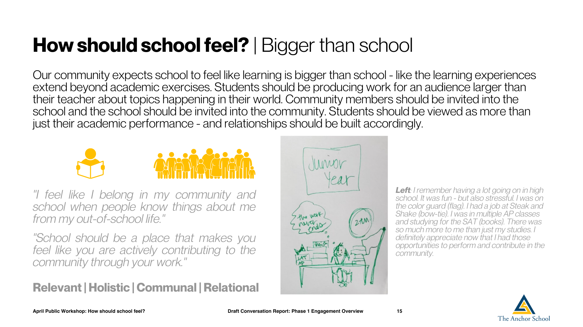 Public Workshop Series School Design The Anchor School (14)