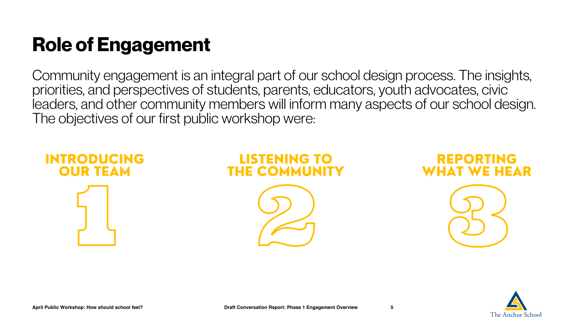 Public Workshop Series School Design The Anchor School (4)