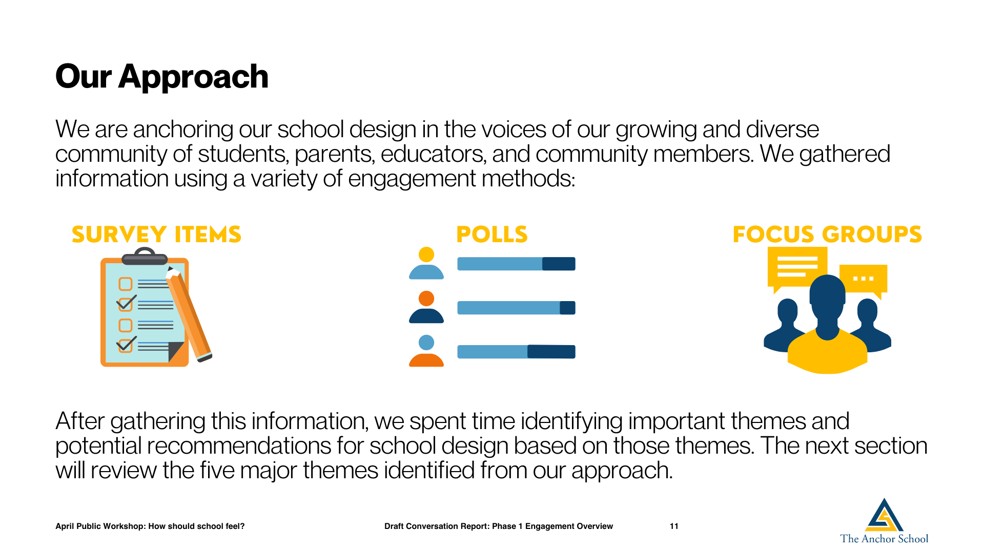 Public Workshop Series School Design The Anchor School (9)